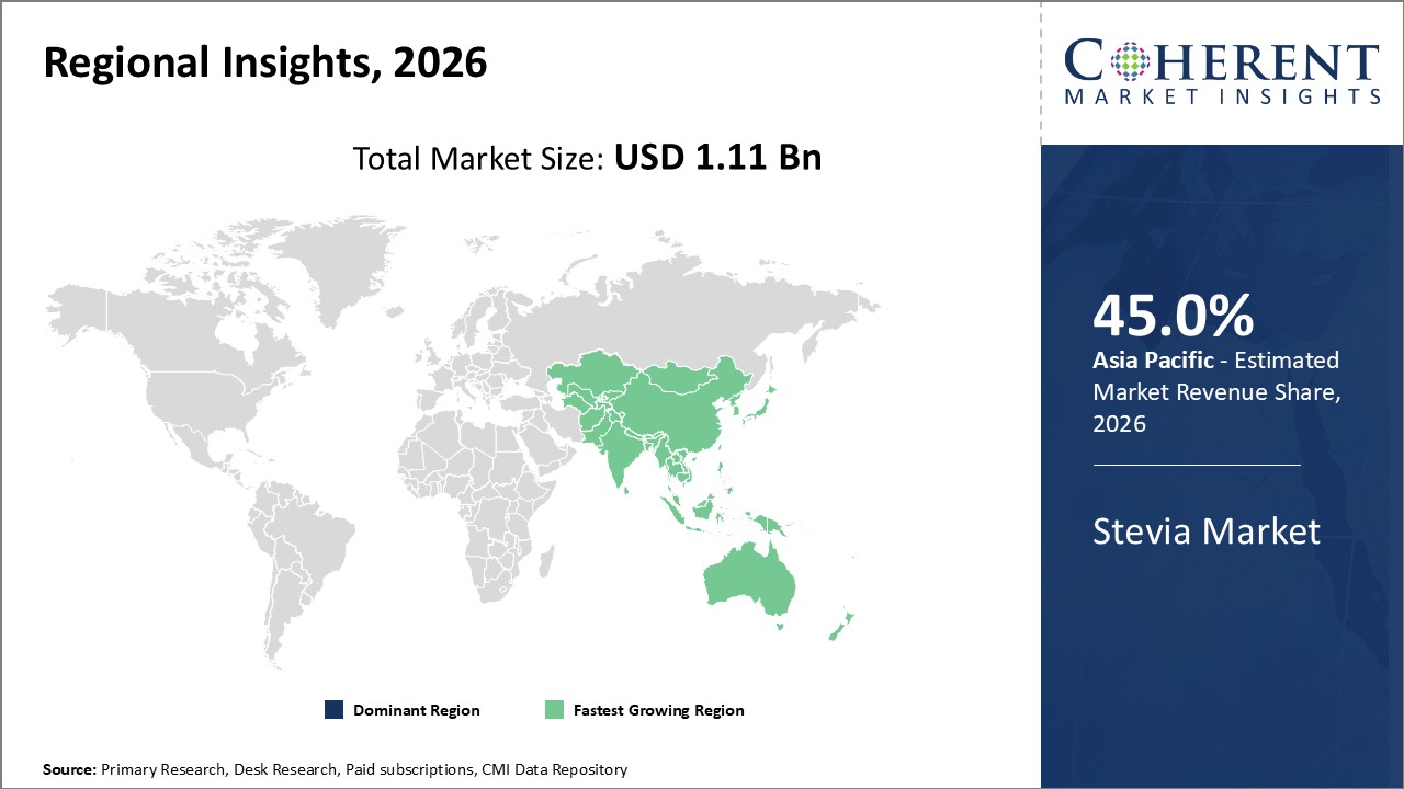 Stevia Market Regional Insights